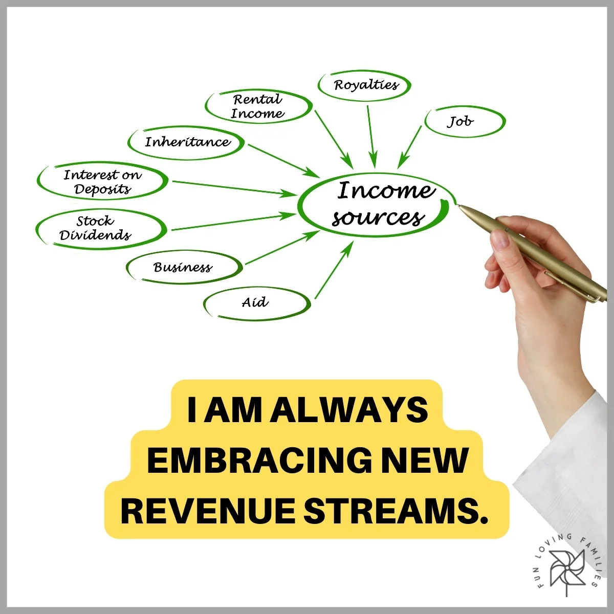I am always embracing new revenue streams affirmation